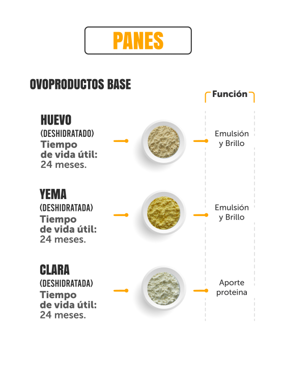 OVOPRODUCTOS-WEB-Chile_Panificación - Panes